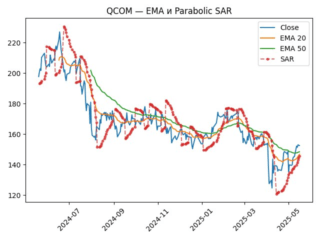 QCOM_sar