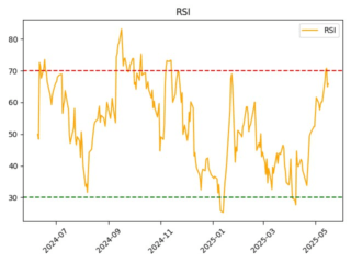 ORCL_rsi