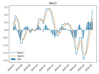 BAC_macd