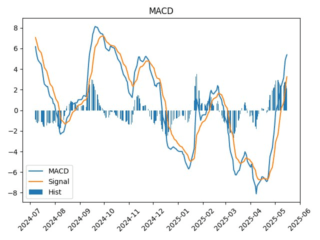 ORCL_macd