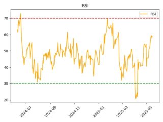 QCOM_rsi