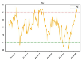 BAC_rsi