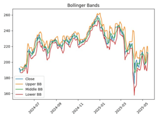 AAPL_boll