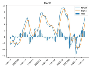 V_macd