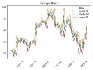 ORCL_boll