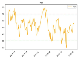 AAPL_rsi